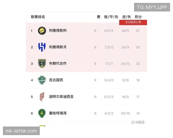 利雅得胜利近期战绩不稳,联赛客场表现制约球队竞争前景 利雅得胜利近期战绩不稳,联赛客场表现制约球队竞争前景